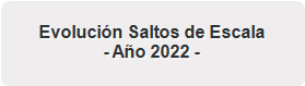Evoluci&oacute;n Saltos de Escala 
- A&ntilde;o 2022 -